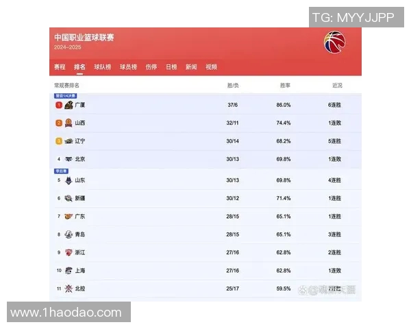 南京同曦迎战广厦男篮争夺季后赛名额的关键之战即将打响